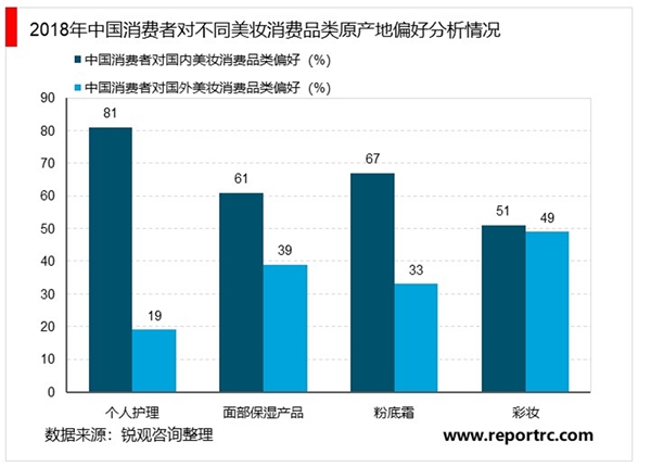 2020美妝行業(yè)市場(chǎng)發(fā)展趨勢(shì)分析，美妝行業(yè)市場(chǎng)規(guī)模持續(xù)穩(wěn)步擴(kuò)大