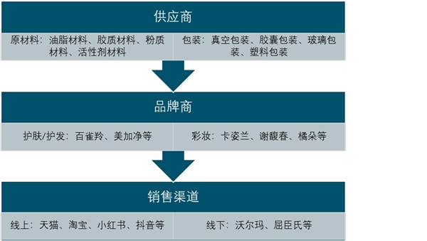2020美妝行業(yè)市場(chǎng)發(fā)展趨勢(shì)分析，美妝行業(yè)市場(chǎng)規(guī)模持續(xù)穩(wěn)步擴(kuò)大
