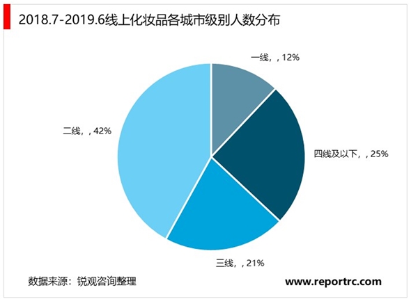 2020美妝行業(yè)市場(chǎng)發(fā)展趨勢(shì)分析，美妝行業(yè)市場(chǎng)規(guī)模持續(xù)穩(wěn)步擴(kuò)大